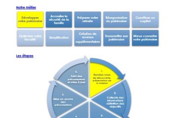 DER document d'entree en relation succession héritage impots retraite epargne placement actions immobilier risque performance contrat diversification assurance 3 (2)