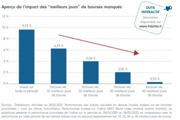 epargne long terme bourse