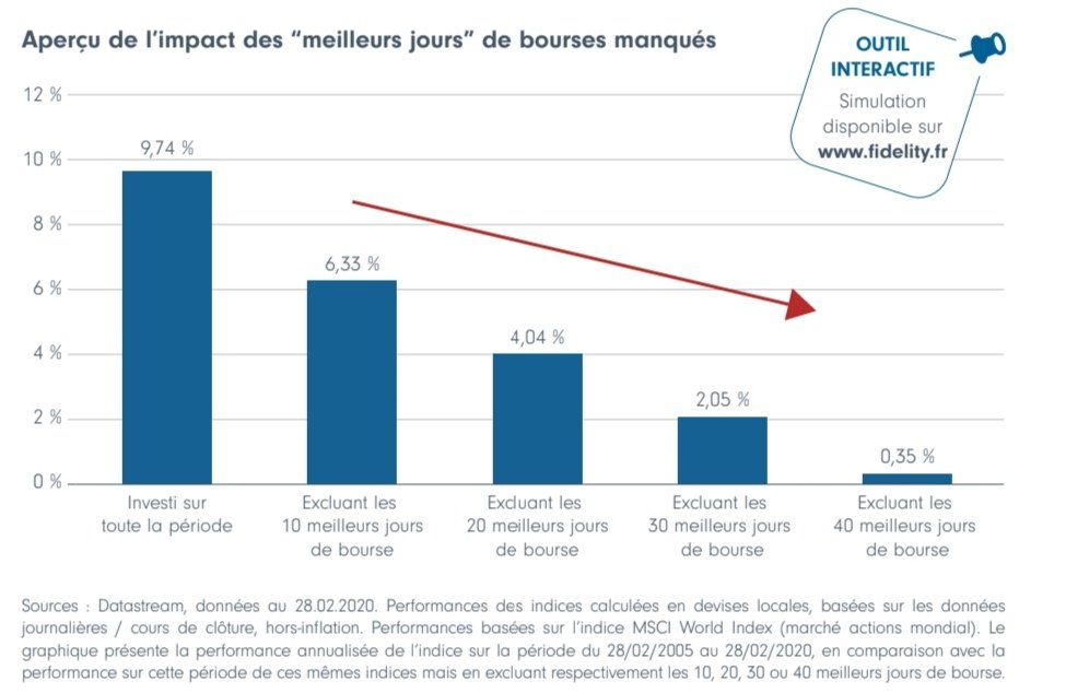 epargne long terme bourse