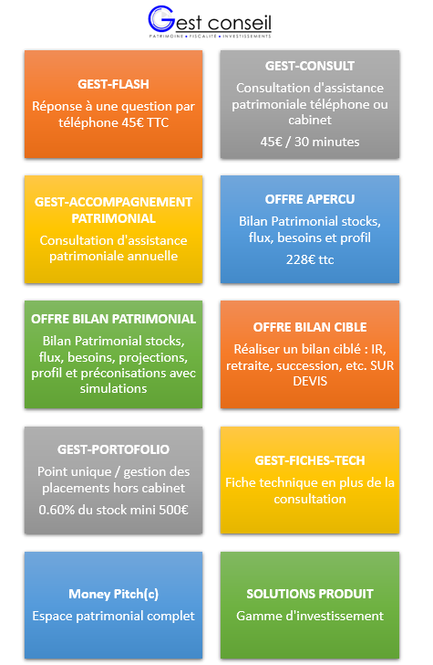 Offre de services 2022