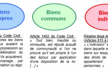 https://www.demarches.interieur.gouv.fr/particuliers/mariage-contrat-regime-communaute-reduite-aux-acquets